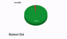 kang总最新爆料,最新爆料背后的惊人真相